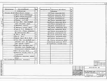 Состав альбома. Типовой проект 903-9-20см.88Альбом 4 Основания и фундаменты