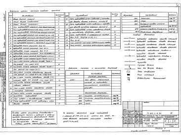 Состав альбома. Типовой проект 810-1-12.86Альбом 2 БЛОЧНЫЕ ТЕПЛИЦЫ И СОЕДИНИТЕЛЬНЫЙ КОРИДОР. Чертежи по отоплению и вентиляции