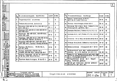 Состав альбома. Типовой проект 252-1-65мАльбом 6 Изделия заводского изготовления