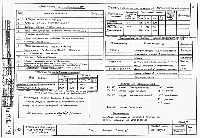 Состав альбома. Типовой проект 87-047/1.2Альбом 1 Части 01.85, 02, 03 Чертежи архитектурно-строительные, отопление и вентиляция, водоснабжение и канализация ниже отм. 0.000