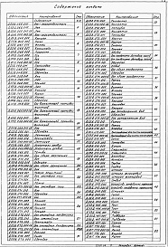 Состав альбома. Типовой проект 903-1-245.87Альбом 5 Часть 1,2 Оборудование технологическое. Рабочие чертежи 