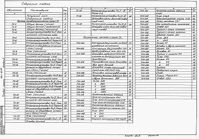 Состав альбома. Типовой проект 904-1-64.86Альбом 2 Технологические решения       