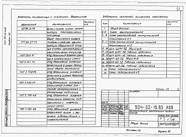Состав альбома. Типовой проект 904-02-16.85Альбом 13 Кондиционер с рециркуляцией, воздухонагревателем первого подогрева и двумя доводчиками.      Электрическая система регулирования      /КТЦ2-10...КТЦ2-80/      