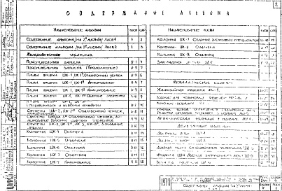 Состав альбома. Типовой проект 294-3-9Альбом 4 Изделия заводского изготовления