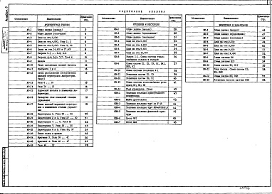Состав альбома. Типовой проект 409-23-54.87Альбом 3 Архитектурные решения. Отопление и вентиляция. Внутренние водопровод и канализация    