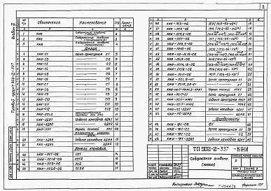 Состав альбома. Типовой проект 902-2-337Альбом 3 Изделия     