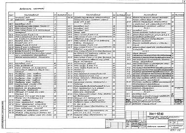 Состав альбома. Типовой проект 244-1-52.83Альбом 5 Интерьеры