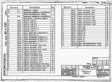 Состав альбома. Типовой проект 903-4-77.87Альбом 2 Изделия заводского изготовления