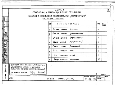 Состав альбома. Типовой проект 151-96-40/1.2Альбом 4 Часть 1 Архитектурно-строительные чертежи выше отм.0.000. Часть 2 Отопление и вентиляция выше отм.0.000 Раздел 2-4 Отопление СРТ с конвекторами &quot;Комфорт-20&quot;. Часть 3 Водоснабжение и канализация выше отм.0.000. Часть 4 Газоснабжение. Час