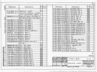 Состав альбома. Типовой проект 816-1-89.86Альбом 5 Чертежи индустриальных строительных конструкций и изделий