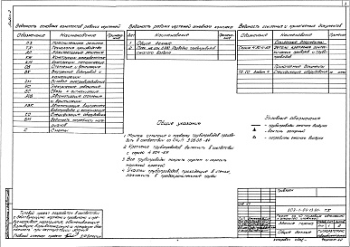 Состав альбома. Типовой проект 503-1-84.13.91Альбом 2 Технология производства. Архитектурные решения. Конструкции железобетонные. Конструкции металлические. Отопление и вентиляция. Внутренний водопровод и канализация   