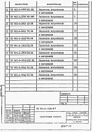 Состав альбома. Типовой проект 901-3-210.85Альбом 5 Ведомости потребности в материалах.    Часть 1. Реагентное хозяйство на 2 основных реагента (из т.п. <a href=