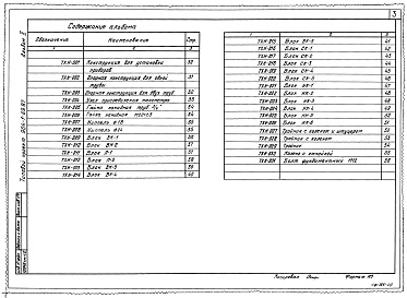 Состав альбома. Типовой проект 904-1-69.87Альбом 2 Технологические решения