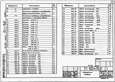 Состав альбома. Типовой проект 903-4-78.87Альбом 2 Изделия заводского изготовления