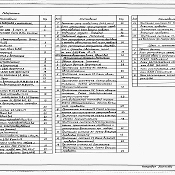 Состав фльбома. Типовой проект 816-1-78.86Альбом 3 Внутренние водопровод и канализация. Отопление и вентиляция. Силовое электрооборудование. Автоматизация отопления и вентиляции. Связь и сигнализация