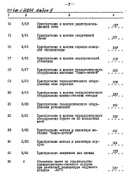 Состав альбома. Типовой проект 416-1-149.84Альбом 6 Сметы и ведомость потребности в материалах