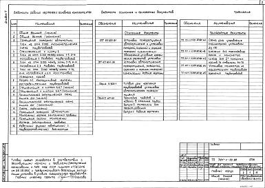 Состав альбома. Типовой проект 701-1-53.88Альбом 7 Установка автоматическая пожаротушения