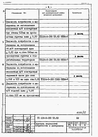 Состав альбома. Типовой проект 224-9-180пв.83Альбом 7 Ведомость потребности в материалах.     