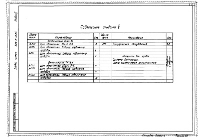 Состав альбома. Типовой проект 503-2-10.84Альбом 5 Задание заводу-изготовителю