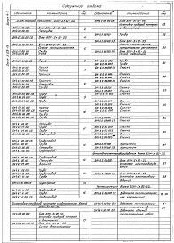 Состав альбома. Серия 5.903-15 БлокиВыпуск 4-6 Блок насосов подпитки БПН-3х90-55. Рабочие чертежи