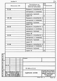 Состав альбома. Типовой проект 903-4-171.91Альбом 6 Ведомости потребности