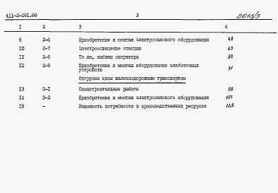 Состав альбома. Типовой проект 411-2-161.86Альбом 3 Сметы.     
