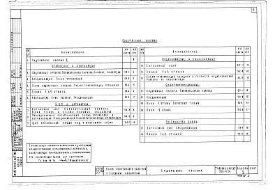 Состав альбома. Типовой проект 222-9-74Альбом 2 Санитарно-технические и электротехнические чертежи