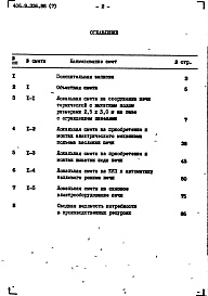 Состав альбома. Типовой проект 406-9-336.88Альбом 7 Сметы
