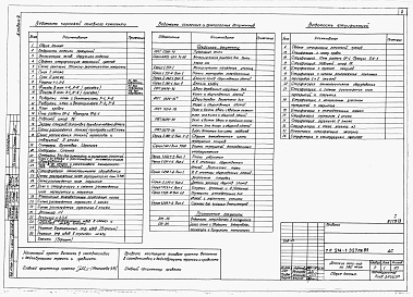 Состав альбома. Типовой проект 214-1-327пв.85Альбом 2  Архитектурно-строительные решения и технологические      
