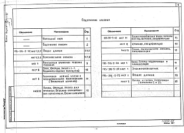 Состав альбома. Типовой проект 193-216-5Альбом 1 Архитектурно-строительные, электротехнические чертежи
