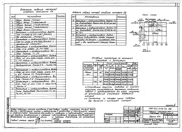 Состав альбома. Типовой проект 602-0126.90Альбом 4 Санитарно-технические системы и устройства.     
