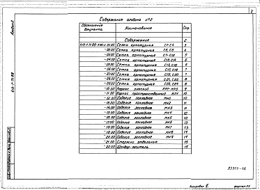 Состав альбома. Типовой проект 413-1-71.88Альбом 2 Строительные изделия