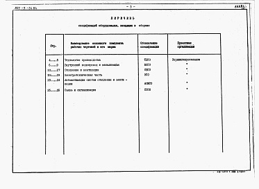 Состав альбома. Типовой проект 802-5-24.84Альбом 2 Спецификации оборудования