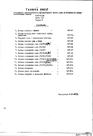 Состав альбома. Типовой проект II-18-01/12Часть 1-0 Раздел 2 Архитектурно-строительные чертежи узлов и деталей подземной части здания