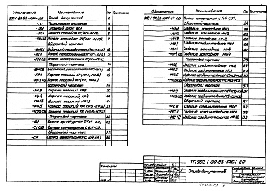 Состав альбома. Типовой проект 902-1-80.83Альбом 5 Подземная часть. Изделия   
