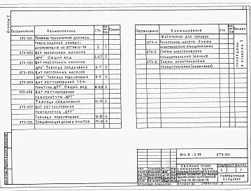 Состав альбома. Типовой проект 814-8-2.91Альбом 2 Задание заводу — изготовителю.     
