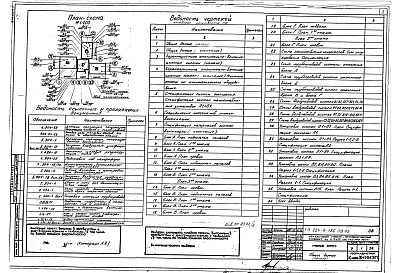 Состав альбома. Типовой проект 224-9-186пв.83Альбом 4 Санитарно-технические чертежи для строительства на подрабатываемых территориях