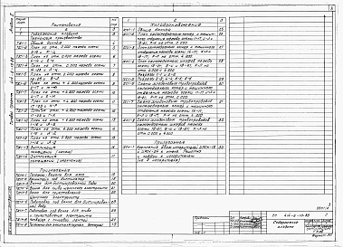 Состав альбома. Типовой проект 414-6-10.86Альбом 2 Производственная часть. Технология производства, холодоснабжение
