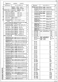 Состав альбома. Типовой проект 407-3-409см.86Альбом 7  Строительные изделия     