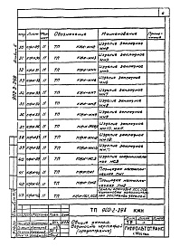 Состав альбома. Типовой проект 902-2-298Альбом 2 Чертежи строительных изделий  