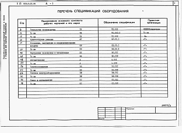 Состав альбома. Типовой проект 805-9-20.86Альбом 3 – Спецификации оборудования.     