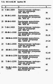Состав альбома. Типовой проект 901-4-62.83Альбом 8 Ведомость птребности в материалах