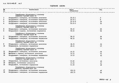 Состав альбома. Типовой проект 902-2-445.87Альбом 5 Спецификации оборудования   