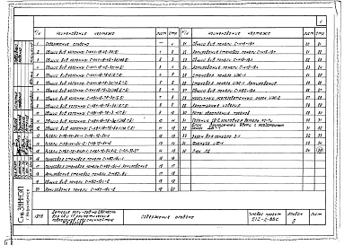 Состав альбома. Типовой проект 212-2-83сАльбом 4 Изделия заводского изготовления