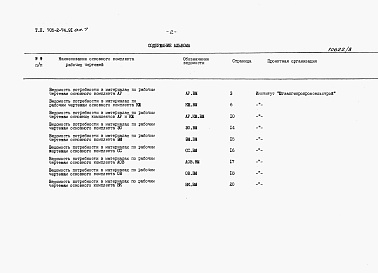 Состав альбома. Типовой проект 705-2-74.91Альбом 7 Ведомости потребности в материалах