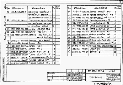 Состав альбома. Типовой проект 902-3-55.86Альбом 3 Изделия      