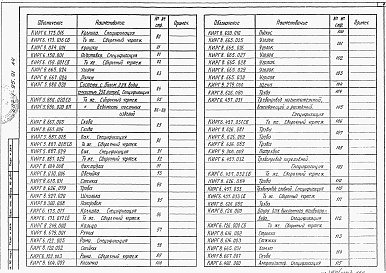 Состав альбома. Типовой проект 407-1-95.91Альбом 4 Нестандартизированные изделия     