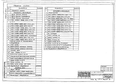 Состав альбома. Типовой проект 224-1-645.2.88Альбом 4 Часть 1 - Отопление и вентиляция. Внутренние водопровод и канализация (вариант с БХП) (стр. 2-60)