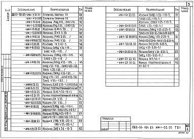 Состав альбома. Типовой проект 282-01-184.83Альбом 2 Изделия железобетонные заводского изготовления.Изделия металлические
