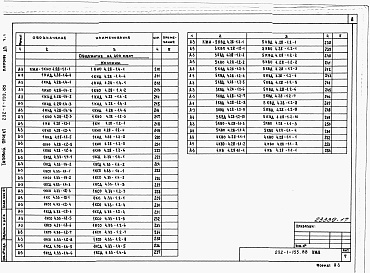 Состав альбома. Типовой проект 232-1-155.88Альбом 9 Изделия железобетонные арматурные и металлические. Часть 1